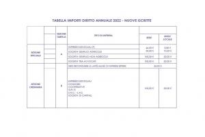 Tabella importi del diritto annuale nuove iscritte 2022